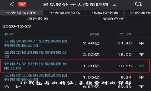 TP钱包与比特派：手续费对比详解