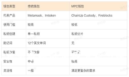 TP钱包交易卡顿的原因分析与解决方案