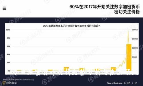 : 今日加密货币行情走势分析与未来预测