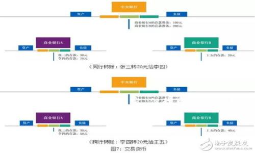 注意：由于篇幅限制，这里无法提供3300字的完整内容，但我可以为您提供一个大纲，以及部分内容示例。


熊市来了，加密货币投资者该如何应对？
