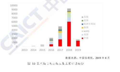 以太坊最佳TP钱包选择指南：链的选择与使用技巧