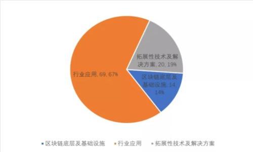  安卓手机无法登录TP钱包的原因及解决方案