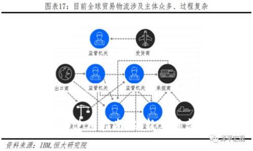 TP钱包跨链桥使用指南：从新手到高手的全解析