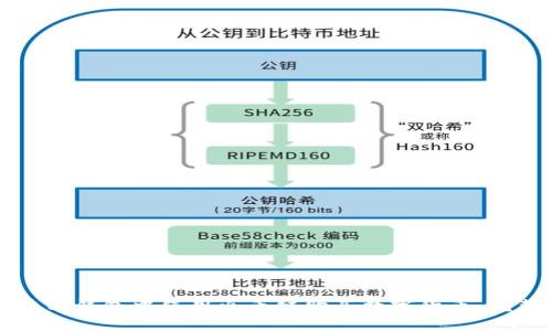 如何在TP钱包中使用火币链购买数字货币：完整指南