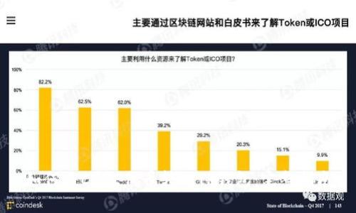 如何将CORE代币转入TP钱包：完整指南