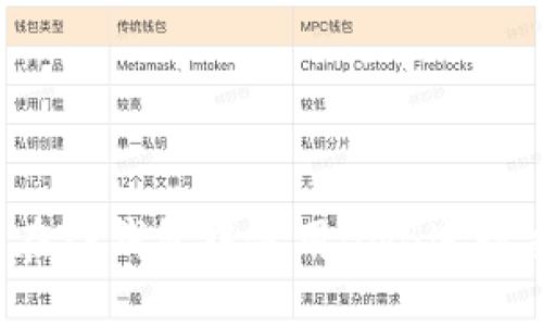 如何在TP钱包中使用BNB进行交易？