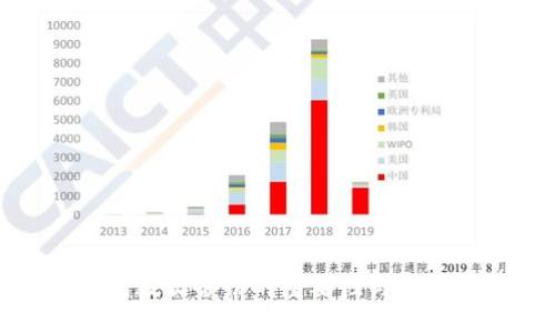 TP钱包数据备份的重要性与方法详解
