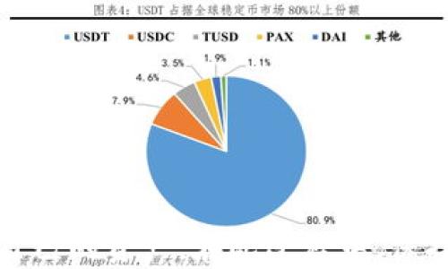 
  如何解决TP钱包转U通道错误的问题？ / 

关键词
 guanjianci TP钱包, U通道, 转账错误 /guanjianci 

---

引言
在数字货币日益普及的今天，TP钱包已经成为众多用户管理虚拟资产的重要工具。但在使用过程中，用户可能会遇到各种问题，其中“TP钱包转U通道错了”就是一个常见的困扰。本文将详细探讨这一问题，提供解决方案、常见问题及其详细解答，帮助用户更好地使用TP钱包。

TP钱包与U通道概述
TP钱包是一款集成了多种区块链资产管理功能的移动钱包，用户可以在其中存储、管理和转账各类数字货币。而U通道则是用于在不同交易平台之间转移资产的一种快捷方式，为用户提供了高效的资金调动体验。

然而，由于操作不当或理解错误，用户在进行资产转移时，往往会选择错误的转账通道，导致资金无法到账或者转账失败。因此，了解TP钱包和U通道的基本功能以及常见问题是极为重要的。

如何确认转账是否成功？
在进行TP钱包到U通道的转账后，用户应该通过哪些步骤来确认转账是否成功？以下是确认转账状态的详细步骤。

第一步，打开TP钱包，进入资产界面。
第二步，查找最近的交易记录。在这里，用户可以看到所有的转账记录，包括日期、金额、转账对象及状态。
第三步，查看具体的交易状态。大部分交易会显示“成功”、“待处理”或“失败”等状态，如果显示成功，则说明资金已经转移完成；如果为待处理，则说明交易尚未完成，可能是由于网络拥堵等原因。
最后，如果交易失败，用户需要进行更详细的查找，确认转账通道是否选择错误。

转账错误的可能原因分析
用户在使用TP钱包进行转账时，可能会出现多种错误，以下是一些常见的转账错误原因。

第一，错误选择通道。许多用户在转账时，没有仔细查看选择的转账通道，可能会误选择不支持转账的通道。例如，选择了ETH而不是USDT转账，导致资产未能顺利转移。

第二，网络不稳定。即便选择了正确的通道，网络问题也可能导致转账未成功。在进行转账前，建议用户检查网络连接状态。

第三，钱包版本过旧。TP钱包如果没有更新到最新版本，会出现兼容性问题，进而导致转账出错。因此，保持钱包软件的更新非常重要。

遇到转账错误时的处理措施
一旦用户确认转账错误，应该如何处理？以下是一些建议和步骤。

首先，立即停止进一步的操作。暂停更多的转账活动，以免资金受到二次损失。

其次，通过TP钱包联系客服寻求帮助。用户可以联系钱包的技术支持，提供转账的记录和错误信息，以获得更专业的处理建议。

第三，如果错误导致资金锁定，确保保留好所有的交易信息，包括交易哈希、发送地址及接收地址等，这将有助于客服进行调查处理。

最后，根据客服的反馈进行相应的操作，并耐心等待处理结果。在此期间，保持账号的安全性，避免进行其他高风险的操作。

相关问题讨论
在了解了TP钱包转账错误的处理办法后，以下是五个用户常见的相关问题，及其详细解答。

问题一：TP钱包是什么？
TP钱包是一款移动端数字货币钱包，其特点是支持多种主流数字货币及其资产管理。用户可以通过TP钱包轻松进行买卖、转账和查询资产等功能。

该钱包具有安全性高、操作简单、功能齐全等优势，让用户在管理大宗虚拟资产时更加放心。同时，TP钱包还定期进行安全更新与风险监测，以保护用户的资产安全。

除了基础的资产管理功能，TP钱包还支持DApp应用，让用户在区块链的平台上进行更加多样化的操作，例如游戏、收藏等，这使得TP钱包不仅仅是一个钱包工具，更是区块链生态系统中重要的一部分。

问题二：如何选择合适的转用通道？
选择合适的转用通道是转账过程中的关键。对于初学者来说，以下几个方面可以作为参考。

首先，确认需要转账的种类。不同的数字货币和资产之间，不同的通道是不可互换的。例如，USDT可以在多个通道（如ERC20、TRC20）之间转账，但每一种通道都有其适用范围。

其次，关注通道的费用和时效。不同的通道在手续费和到账时间上也有区别，用户可以根据自己的需求选择最合适的通道。例如，在急需到账的情况下，可以选择手续费稍高，但到账快的通道。

最后，可从社区、论坛以及朋友的经验中获取信息，了解其他用户在同一选通道下的使用体验，从而做出更明智的选择。

问题三：转账失败怎么办？
若转账失败，用户应如何处理？首先，立即查看失败的原因。很多情况下，转账失败会在TP钱包中直接显示出原因，例如余额不足、网络问题或通道错误。

其次，系统会提供一些建议，例如检查转账信息是否正确，网络状态是否良好等。根据这些建议进行相应的检查和修正。

最后，在无法解决的情况下，可以提供交易记录，联系客服进行进一步的咨询和帮助，以寻求技术支持来解决问题。

问题四：如何确保TP钱包安全？
安全性是用户在使用TP钱包时最关心的问题之一。为此，可以采取以下措施来确保TP钱包的安全。

第一，定期更新钱包应用。钱包开发者会不断更新安全补丁，因此，用户应保持应用程序更新到最新版本，以获得最佳的安全防护。

第二，设置复杂的密码和二次验证。强密码和多重身份验证可以有效防止不法分子的攻击，确保用户资产的安全。

第三，谨慎处理敏感信息。不要在未经验证的渠道中透露自己的私钥、助记词等敏感信息，以避免资产被盗的风险。

问题五：TP钱包的常见故障及解决办法有哪些？
TP钱包可能会出现一些常见故障，其解决办法如下。

常见故障包括：应用无法打开、无法转账、网络延迟等。对于这些故障，用户应首先重启应用，检查网络连接，必要时重新下载应用。

此外，如果问题依然存在，可以查阅官网或用户社区的相关帮助文档，寻找解决方案。若仍无法解决，可以通过客服渠道进行咨询。

总结
在使用TP钱包转账到U通道时，遇到错误是常见的事情。通过了解钱包功能、常见问题及其解决方案，用户能够更好地管理自己的资产。在此过程中，保持耐心，采取正确的措施寻找解决方案，可以帮助用户有效地应对遇到的问题，确保资产的安全和顺利转账。