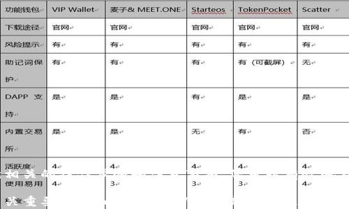 
如何在TP钱包中添加合约地址：一步步指导

关键词
TP钱包, 添加合约地址, 区块链/guanjianci

---

在当前的区块链生态系统中，数字资产的管理和使用变得越来越普及，而TP钱包作为一种流行的数字钱包，其用户体验和安全性得到了用户的广泛认可。在TP钱包中添加合约地址是使用去中心化应用（DApp）和交易平台的重要步骤。本文将详细介绍如何在TP钱包中添加合约地址，并回答与此相关的五个常见问题，为用户提供全面的指导。

第一部分：什么是TP钱包？

TP钱包（TokenPocket）是一款多链数字资产钱包，支持Ethereum、Tron、EOS等多个区块链网络。用户可以通过TP钱包安全地存储、管理和交易各种加密货币。它的用户界面友好，操作方便，使得无论是新手还是资深用户都能轻松上手。

TP钱包的主要功能包括但不限于：存储和管理数字资产、参与去中心化金融（DeFi）项目、连接去中心化应用（DApp）、发起和接收代币转账等。由于区块链技术的分散性特点，添加合约地址可以让用户直接与某个智能合约进行交互，获取其提供的功能或服务。

第二部分：如何在TP钱包中添加合约地址

在TP钱包中添加合约地址的步骤相对简单，但需要用户具备一定的区块链知识。以下是一个逐步的指南：

1. **打开TP钱包**：首先，确保您已经下载并安装了TP钱包应用程序。打开应用后，进入主界面。

2. **选择“资产”选项**：在钱包主页上，找到并点击“资产”选项。在这里，您将看到自己已经存储的所有数字资产。

3. **添加代币**：在资产页面，您会看到一个“添加代币”或“添加资产”的按钮，点击它。

4. **输入合约地址**：在添加代币的界面，系统通常会要求您输入合约地址。确保您已获得合约的正确地址，并复制粘贴到输入框中。了解合约的其他信息如代币名称和符号也会有所帮助。

5. **确认信息**：在输入合约地址后，继续查看系统是否能自动填充其他必要的信息，如代币符号、十进制和名称。如果系统未能填写，您需要手动输入这些信息。

6. **提交添加**：最后，确认填写的信息无误后，点击“确认”或“添加”按钮，系统将处理您的请求。成功后，您应该可以在资产列表中看到新增的代币。

第三部分：查询和验证合约地址

添加合约地址时，确保合约地址的准确性是至关重要的。错误的地址可能导致资金损失。建议您在可信的区块链浏览器（如Etherscan）上进行验证，以确保合约的真实性。以下是一些步骤：

1. **访问区块链浏览器**：根据您要添加的代币网络，访问相关的区块链浏览器。例如，如果您添加的是Ethereum上的代币，可以访问Etherscan.io。

2. **搜索合约地址**：在浏览器的搜索框中输入您得到的合约地址，查看该合约的相关信息，包括代币名称、发行者、交易记录等。

3. **验证代币信息**：确认合约信息与您期望的一致，包括名称、符号、总供应量等。如果所有信息都符合，可以放心地在TP钱包中添加。

第四部分：使用 TP 钱包的注意点

在使用 TP 钱包管理资产时，用户需要注意如下事项：

1. **安全性**：确保您的助记词和私钥保管安全。任何泄露都有可能导致资产被盗。使用加密技术保护钱包的安全性。

2. **防范骗局**：在添加合约地址时，避免使用来源不明的地址。网络中存在大量的假冒合约，可能导致您资金的损失。尽量从官方渠道获取合约地址。

3. **更新钱包**：保持TP钱包应用程序的更新，以确保获得最新的功能和安全性修复。开发者定期发布更新以增强用户体验。

4. **了解网络费用**：在进行交易时，了解所涉及的网络费用。根据网络的繁忙程度，交易手续费可能会有所不同，确保您在进行大额交易时能够支付足够的费用。

第五部分：常见问题解答

以下是五个与TP钱包和合约地址相关的常见问题，及其详尽解答。

h4问题一：如何找到合约地址？/h4
合约地址就是智能合约在区块链上唯一的标识符。你可以通过如下方式找到合约地址：

1. **官方渠道**：通常，项目方在其官方网站上会公布合约地址。相信官方渠道是最安全的方式。

2. **型号合约浏览器**：访问诸如Etherscan、BscScan等区块链浏览器，搜索相关代币，通常可以在其页面上找到合约地址。

3. **社交媒体和社区**：许多加密货币项目在社交媒体（如Twitter、Telegram）上更新信息，也会提供合约地址。不过，需谨慎验证其真实性。

h4问题二：添加合约地址后，如何查看余额？/h4
在TP钱包中，查看余额的步骤比较简单：

1. **进入资产页面**：打开你的TP钱包，点击资产。

2. **查找添加的代币**：在资产列表中，找到您刚刚添加的代币，点击它。

3. **查看余额**：进入代币详情页面后，您可以看到您所持有的该代币的余额。

h4问题三：如何删除合约资产？/h4
如果您希望删除某个合约资产，可以通过以下步骤：

1. **打开TP钱包**：在资产页面，浏览所有的资产。

2. **找到要删除的代币**：找到您希望删除的代币，通常在代币旁会有“删除”或“隐藏”的选项。

3. **确认删除**：点击确认后，该代币将从您的资产列表中消失，但您仍然可以通过添加合约地址的方式重新添加。

h4问题四：如何确保合约地址的安全性？/h4
为了确保您所添加的合约地址的安全性，可以采取以下措施：

1. **验证合约地址**：先在区块链浏览器中验证该合约代码是否开源，并查看用户的评价与反馈。

2. **查看社群讨论**：参与相关社群，例如Telegram或Discord，并与其他用户讨论该合约，以了解其安全性。

3. **遵循官方指南**：务必遵循项目方提供的安全指南，以规避潜在风险。

h4问题五：遇到问题怎么办？/h4
如果在使用TP钱包过程中遇到任何问题，请采取以下步骤：

1. **查看帮助文档**：TP钱包通常会有官方支持的帮助文档，涵盖常见问题和解决办法。

2. **加入社群**：您可以加入TP钱包的官方群组，向其他用户寻求帮助。

3. **联系客服**：如果问题无法解决，您可以联系TP钱包的客服，寻求技术支持。

总结

在TP钱包中添加合约地址是一个简单却重要的步骤，它能帮助用户更好地管理和使用他们的数字资产。通过了解合约地址的来源和安全性，并遵循相关的操作步骤和注意事项，您可以有效地在TP钱包中管理您的投资。

以上是关于TP钱包添加合约地址的全面介绍和相关问题的解答，希望能够对您有所帮助。在加密货币的世界中，保护您的资产和安全使用工具是至关重要的，所以不断学习和更新知识是成功的关键。