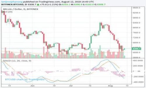 TP钱包支持的数字货币一览及其使用指南