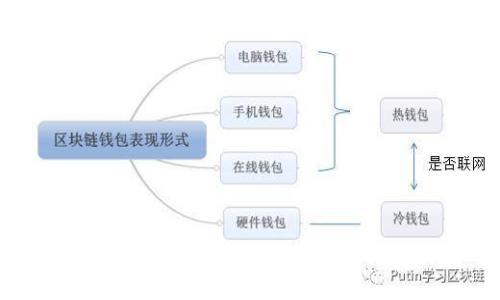 如何将TP钱包的数字货币提币到火币交易所