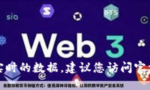 抱歉，我无法提供具体的合约地址或实时的数据。建议您访问官方平台或相关区块链浏览器进行查询。
