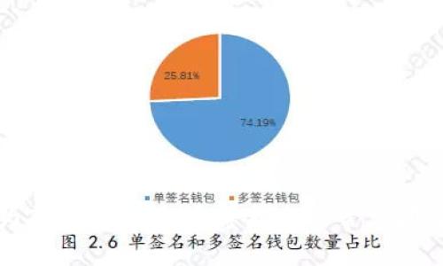 如何为TP钱包充值：完整指南与常见问题解答