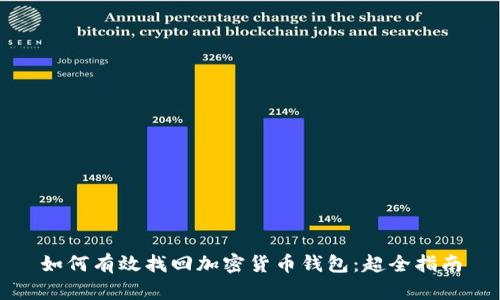 如何有效找回加密货币钱包：超全指南