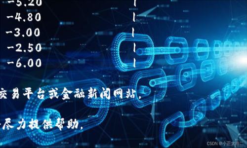 在这里我可以为您提供一个关于加密货币跌幅排行的示例表格。由于具体的加密货币数据会随市场波动而变化，以下表格为示例格式，您可以根据您获取的数据进行更新。

### 加密货币跌幅排行表格示例

| 排名 | 加密货币名称 | 股票代码 | 当前价格(USD) | 24小时涨跌幅(%) |
|------|--------------|----------|----------------|-------------------|
| 1    | 比特币       | BTC      | 25,000         | -5.20             |
| 2    | 以太坊       | ETH      | 1,800          | -4.80             |
| 3    | 瑞波币       | XRP      | 0.50           | -3.00             |
| 4    | 莱特币       | LTC      | 100            | -2.50             |
| 5    | 狗狗币       | DOGE     | 0.07           | -6.00             |

 请注意：以上数据只是示例，实际情况请参考可靠的加密货币交易平台或金融新闻网站。

如需进一步深入的详细信息或特定的数据分析，请告诉我，我会尽力提供帮助。