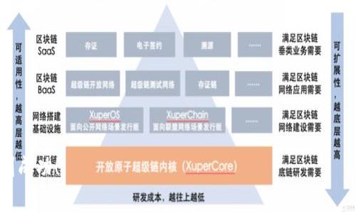 如何给TP钱包以太链充值ETH：详细步骤与注意事项

TP钱包, 以太坊, 充值ETH/guanjianci

一、TP钱包简介

TP钱包是一款衡量现代区块链资产管理需求的数字货币钱包，支持多种加密货币的存储和交易，尤其以太坊（ETH）及其ERC20代币的支持非常完备。TP钱包的界面友好，使用方便，成为了许多加密货币投资者的首选。随着以太坊生态系统的不断发展，了解如何为TP钱包充值ETH是投资者的基本技能。


二、ETH简介

以太坊是一种开源区块链平台，允许开发者构建并发布去中心化应用（DApp）和智能合约。ETH是以太坊网络的原生加密货币，用户可以使用ETH支付交易手续费和计算服务费用。充值ETH至TP钱包可用于交易、投资或参与去中心化金融（DeFi）项目。以太坊是目前市值第二大加密货币，仅次于比特币。


三、给TP钱包充值ETH的步骤

h4步骤1：下载并安装TP钱包/h4

首先，确保你已经将TP钱包应用下载并安装到你的手机或其他设备上。可以在苹果App Store或安卓应用市场中搜索“TP钱包”进行下载。安装完成后，打开TP钱包，按照提示创建一个新钱包或导入一个已有钱包。如果是新用户，建议选择创建新钱包，并记录下助记词，以确保钱包的安全。


h4步骤2：找到ETH充值地址/h4

在TP钱包主界面，选择“资产”选项卡，并找到以太坊（ETH）资产。点击进入以太坊页面，会看到“接收”或“充值”选项。点击后，系统将生成一个以太坊充值地址。请仔细检查这个地址，可以选择二维码或复制地址链接。这个地址是你在将ETH转入TP钱包时所需的地址。


h4步骤3：选择ETH转账方式/h4

为了给TP钱包充值ETH，你可以选择多种转账方式。常见的方式包括：
1. **从其他钱包转账**：如果你在其他钱包（如MetaMask、Binance等）中拥有ETH，可以直接将其转入TP钱包，输入之前获得的充值地址。
2. **购买ETH**：如果你没有ETH，可以通过交易所（如Binance、Coinbase等）购买ETH。在购买时，选择直接提取至TP钱包的地址。
3. **借助P2P平台**：一些P2P平台提供了将ETH出售或购买的服务，可以选择这些平台进行交易。


h4步骤4：确认转账/h4

无论你选择哪种方法。在确认转账后，请耐心等待转账的处理。以太坊网络的区块确认时间相对较快，一般在几分钟到十几分钟内即可完成。在此期间，你可以在TP钱包的资产页面查看到ETH的余额在逐渐增加。


h4步骤5：交易完成后的注意事项/h4

在充值完成后，建议你检查TP钱包中ETH的余额是否正确。同时，注意在使用ETH进行交易时，网络的手续费（Gas费）会随着网络的拥堵情况变化，确保在进行交易时有足够的ETH用于手续费支付。


四、常见问题汇总

h4问题1：TP钱包的安全性如何保障？/h4

安全性是数字货币钱包的首要考虑因素。TP钱包采取了多种措施来保障用户资产安全，包括：
1. **私钥管理**：用户的隐私私钥存储在本地，TP钱包采用行业标准加密技术确保私钥不被泄露。
2. **助记词保护**：创建钱包时产生的助记词非常重要，用户应该妥善保存，以免丢失。
3. **双重身份验证**：在提现或转账时，TP钱包提供了双重身份验证功能，增强了安全层级。
4. **定期更新**：TP钱包团队会不断更新钱包应用，加入安全补丁和新功能，保障用户资产安全。
对于用户来说，也应定期改变密码，保持设备安全，确保网络环境的安全。


h4问题2：充值ETH需要多久？/h4

充值ETH的时间主要取决于以太坊网络的交易拥堵情况。一般情况下，转账确认时间在几分钟到十几分钟不等。然而，如果网络拥堵，可能会延迟交易确认时间。在选择交易所转账时，建议选择高手续费以加速交易确认。例如，在MetaMask或其他钱包中，可自定义Gas费。
此外，充值后在TP钱包的资产显示也可能会有时间延迟。在进行大额交易时，建议核对交易历史，并持续关注余额更新情况。


h4问题3：如果充值失败怎么办？/h4

充值ETH失败可能由以下原因导致：
1. **网络错误**：网络连接不稳定可能导致交易未成功。检查网络是否正常后重试。
2. **地址错误**：如果转账时填写的充值地址错误，ETH将无法到账。可在区块浏览器中查找交易记录，确认转账地址是否正确。
3. **交易所问题**：有时，交易所也可能发生技术故障。如果提现未到账，可向交易所客服咨询。
如果确认充值失败，建议及时联系TP钱包的客服，提供交易Hash以获得帮助。同时，建议用户在未来操作前详细了解安全吗，在小额测试后再进行大额充值。


h4问题4：可以将其他代币转至TP钱包吗？/h4

TP钱包支持多种ERC20代币。除了ETH，许多用户也会选择将其他代币（如USDT、LINK等）转入TP钱包。首先，确保你所持代币是ERC20类型的。具体步骤相似于充值ETH：
1. 复制TP钱包对应代币的充值地址。
2. 在其他钱包或交易所选择提取代币，确保地址正确无误。
3. 确认转账及交易费用，耐心等待。
另外，请注意并非所有代币在TP钱包中都具备相同的信息显示，建议在交易前确认钱包支持的代币列表，以避免误操作。


h4问题5：如何通过TP钱包参与DeFi项目？/h4

参与DeFi项目是利用ETH的一个非常热门的方式。以下是通过TP钱包参与DeFi项目的基本步骤：
1. **了解DeFi项目**：在加入之前，了解DeFi项目的性质、安全性、流动性及收益情况等。
2. **获取ETH**：充值ETH至TP钱包，确保有足够的金额参与DeFi投资。
3. **连接钱包**：许多DeFi平台支持钱包连接功能。在项目页面上选择“连接钱包”，选择TP钱包并授权连接。
4. **进行投资**：根据平台的要求，进行流动性挖矿、借贷等操作。
5. **风险管理**：自始至终保持警惕，考虑市场波动风险以及合约风险。
总之，参与DeFi项目需谨慎，做好功课再投资。


以上是关于在TP钱包为以太链充值ETH的详细介绍及答疑，希望能够帮助到广大加密货币用户。祝大家在数字货币的投资上顺利成功！