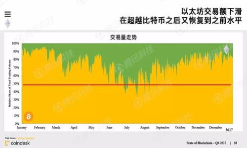 

为什么加密货币在全球被禁的原因及影响分析