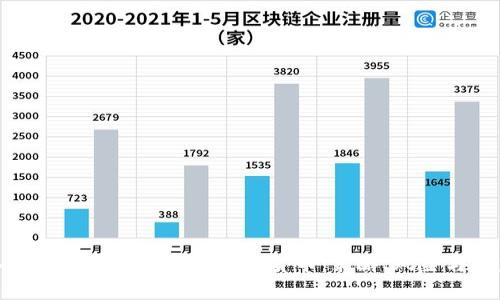 : 深入了解马丁量化交易加密货币：策略、风险与收益分析