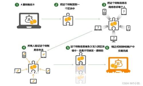 独角兽加密货币：探索未来加密金融的新兴巨头