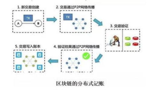 :
加密货币与区块链：哪个更具投资价值和发展潜力？