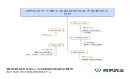    如何将欧易提币到TP钱包的详细指南  / 

 guanjianci  欧易提币, TP钱包, 数字货币转账  /guanjianci 

在如今的数字货币交易中，越来越多的人选择通过各种平台进行资产的管理与交易。欧易（OKEx）是一家备受欢迎的数字货币交易所，而TP钱包则是一款功能强大的钱包应用。许多用户希望能够将他们在欧易上的数字货币资产提取并转移到TP钱包中，以便于进行存储或后续的交易。在本文中，我们将详细探讨如何从欧易提币到TP钱包的具体操作步骤，同时解答常见问题，以帮助用户更好地理解相关流程。

一、什么是欧易和TP钱包？
欧易（OKEx）成立于2017年，是全球领先的数字资产交易平台之一。它提供多种交易服务，包括现货交易、期货交易、杠杆交易、借贷等，是许多用户进行数字货币投资的首选平台。

TP钱包，一款由TokenPocket团队开发的多链数字钱包，支持包括以太坊、比特币等多种主流数字货币。TP钱包的用户界面友好，功能丰富，用户可以轻松地管理自己的数字资产、参与DeFi（去中心化金融）和NFT（非同质化代币）等活动。

二、从欧易提币到TP钱包的准备工作
在进行数字货币的提币到TP钱包之前，用户需要完成以下准备工作：

1. **注册并认证欧易账号**：如果尚未注册欧易账户，请确保完成注册及身份认证。只有认证通过后，才能进行提币操作。

2. **下载并安装TP钱包**：如果尚未下载TP钱包，可以在官方平台（如App Store或Google Play）下载并安装。安装完成后，创建或导入您的钱包。

3. **获取TP钱包地址**：打开TP钱包，选择需要接收的数字货币（如BTC或ETH），点击“接收”，复制显示的钱包地址以便后续使用。

三、如何从欧易提币到TP钱包？
以下是从欧易提币到TP钱包的具体操作步骤：

1. **登录欧易账户**：使用您注册的账号和密码登录欧易交易所。

2. **进入“资产”页面**：在登录后，点击页面上方的“资产”选项，进入资产管理界面。

3. **选择“提币”功能**：在资产页面中，找到您想要提币的数字货币，点击“提币”按钮。

4. **填写提币信息**：在弹出的窗口中，输入您在TP钱包中复制的接收地址，并输入提币金额。请确保接收地址填写正确，以免造成资产损失。

5. **设置手续费**：根据平台的指引，选择适当的手续费选项。手续费越高，确认速度通常越快。

6. **进行身份验证**：根据安全要求，您可能需要进行短信验证码、邮箱验证码或Google Authenticator的验证。

7. **确认提币信息**：核实您填写的信息无误后，点击“确认”进行提币。系统会提示您提币的进度及相关信息。

四、提币后的确认与注意事项
提币申请提交后，用户需要关注以下几点：

1. **提币进度查询**：在欧易的“提币记录”中，可以查看提币的处理进度。如果是快速提币，通常可以在几分钟内完成。

2. **确认TP钱包到账**：提币完成后，待确认交易在区块链上完成，可以在TP钱包中查看到账情况。

3. **手续费及限制**：请注意不同数字货币提币的手续费和提币最低要求，确保您能够顺利完成提币。

五、常见问题解答

1. 提币失败的原因有哪些？
提币失败可能由多种原因造成，以下是一些常见的原因：

1. **地址错误**：如果您输入或粘贴了错误的TP钱包地址，系统会拒绝提币操作。确保地址是完全正确的，建议进行多次检查。

2. **网络拥堵**：若所提币种所在的区块链网络拥堵，提币可能会延迟或失败。此时，可以联系客户支持获得相关帮助。

3. **账户安全设置**：如果您的账户没有通过必要的身份验证，提币将无法成功。确保您完成所有的安全验证步骤。

4. **余额不足**：在进行提币前，确认您的余额足够支付交易金额及手续费。

2. 如何查看提币的进度？
在欧易交易所内，提币进度的查看方式很简单：

1. **进入“资产”页面**：在登录后，点击页面上方的“资产”选项，并找到“提币记录”部分。

2. **查看记录详情**：在提币记录中，可以查看每笔提币的详细状态，包括提币的金额、地址、时间及当前状态（如处理中、已完成、失败等）。

3. **区块链浏览器查证**：若想进一步验证交易状态，可以将提币后的TXID（交易ID）在区块链浏览器中查询。这样可以获得更详细的交易信息。

3. TP钱包如何保障资产安全？
TP钱包提供了多种安全措施来保障用户的资产安全：

1. **私钥存储**：用户的私钥保存在本地设备中，而不是存储在服务器上，这样确保只有用户本人能访问资产。

2. **多重签名**：TP钱包支持多重签名技术，在交易时需要多个设备或地址的配合才能完成。

3. **设置密码/锁屏**：用户可以为钱包设置访问密码，增加额外的安全层。在不使用时，建议及时锁定钱包。

4. **实时监控**：TP钱包定期为用户提供安全监控，可以帮助用户在异常情况发生时及时调整安全措施。

4. 如何处理资金丢失的问题？
如果用户在提币过程中丢失了资金，处理方式视具体情况而定：

1. **确认地址和金额**：首先，需要确认提币时输入的地址和金额是否正确。如果因为地址错误导致资金丢失，一般很难找回。

2. **联系客服**：如有任何疑问或纠纷，及时联系欧易的客服部门进行咨询和处理。他们可以提供交易记录及建议。

3. **使用钱包恢复功能**：如果是因为钱包密码丢失，那就利用助记词或私钥找回。不过，要保证在安全环境下进行这些操作。

5. 提币过程中可能遇到的手续费问题
提币手续费是用户需要关注的另一个重要因素：

1. **手续费标准**：不同类型的数字货币提币手续费可能不同，用户在提币前应仔细阅读相关的费用说明。手续费通常会影响到账金额。

2. **选择合适的手续费**：在提币功能中，通常可以选择不同的手续费等级，手续费越高，处理的优先级及确认速度也会相应提高。

3. **平台政策**：关注欧易平台的手续费政策，有时会根据市场波动进行调整。在提币之前，确保自己了解最新的手续费信息。

总结说，了解从欧易提币到TP钱包的流程和注意事项，有助于用户在进行数字资产转移时更加顺利和安全。希望本文能够帮助到大家，有任何疑问或建议，欢迎与我们交流！