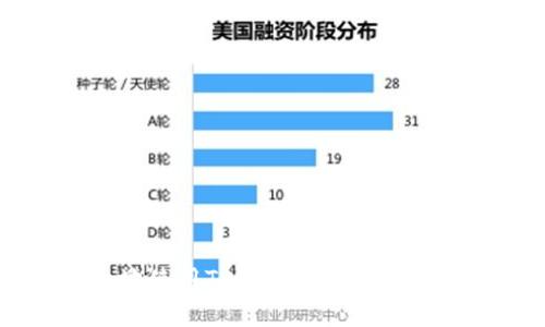 如何安全高效地使用TP钱包交易所进行数字资产交易