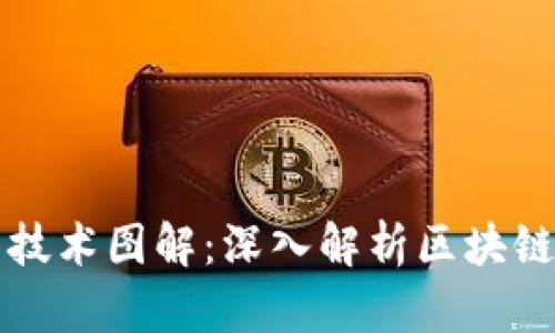 加密货币技术图解：深入解析区块链及其应用