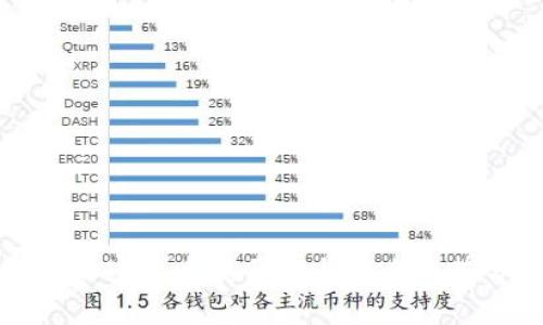 货币加密的发展历程与未来趋势分析