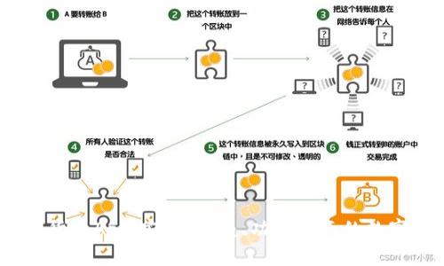 Gate加密数字货币App：安全、便捷、功能全面的数字资产交易平台