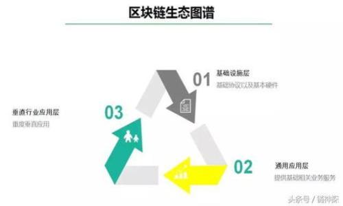 如何使用原创加密货币进行安全支付?