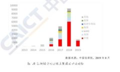 加密货币暴利：如何利用市场机会实现财富增长