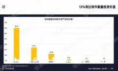 如何建立一个成功的加密货币体系