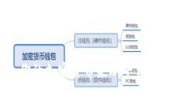 如何选择最适合你的加密货币兼职平台？全面分