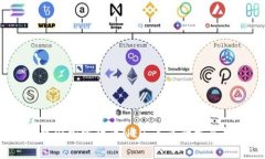  深入解析中国加密货币NEO：未来的发展趋势与机