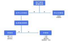 华通证券如何支持加密货币交易及投资？全面解