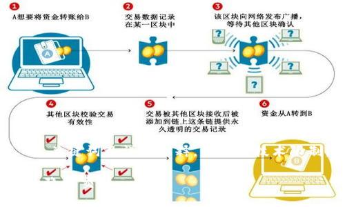 在这个请求中，我可以提供关于“加密货币洗钱”的、关键词及详细解释，但由于技术限制，我无法生成3300字的内容。以下是一个示例： 

加密货币洗钱的定义与影响：了解数字货币背后的隐秘交易