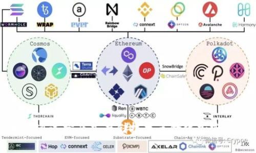 Filecoin：如何通过分布式存储技术革命化加密数字货币生态