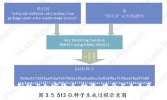 特斯拉与加密货币：投资、接受与未来展望