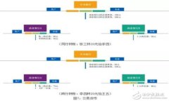 疫情期间加密货币的涨幅分析与市场趋势