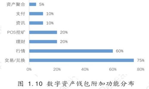 如何在TP钱包中将ETH兑换为USDC的详细指南