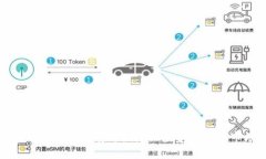 全面解析DMD加密货币：特点、投资价值与市场前