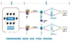 AIGC相关的加密货币：数字资产的新机遇与挑战