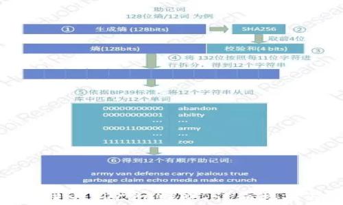 
如何使用TP钱包进行TRC20转账：详细指南与常见问题解答