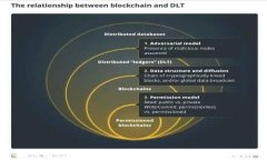 如何通过TP钱包快速换取BNB：详细指南