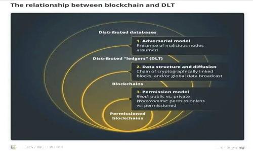 
如何通过TP钱包快速换取BNB：详细指南
