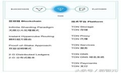 TP钱包提交到交易所的详细流程指南