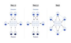 如何在TP钱包中出售USDT：完整指南