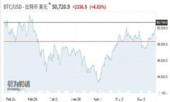 如何在TP钱包中添加流动性资金池：全面指南