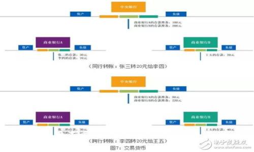 如何使用不同身份登录TP钱包：全面指南