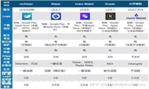 请注意：以下内容为示例，仅供参考。

加密货币交易开户要求全解析：如何顺利开启你的数字货币投资之旅